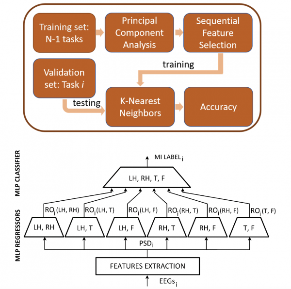 A comparison of explainable artificial intelligence methods in the